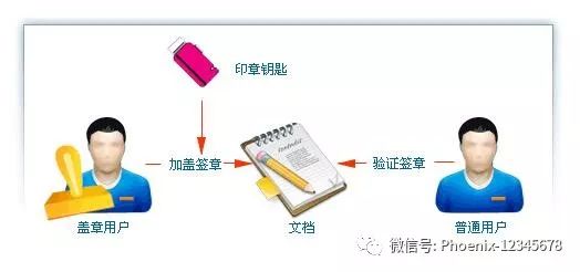 以太坊钱包升级_以太坊硬件钱包原理_更新后的以太坊钱包如何影响交易方式？