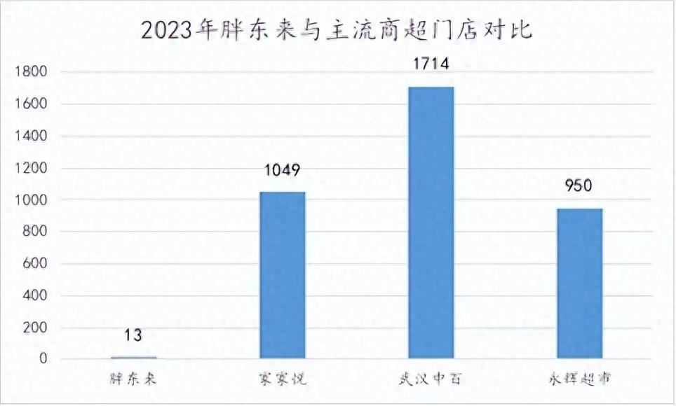 胖东来的供应链管理_胖东来战略规划_胖东来如何通过供应链管理推动市场竞争