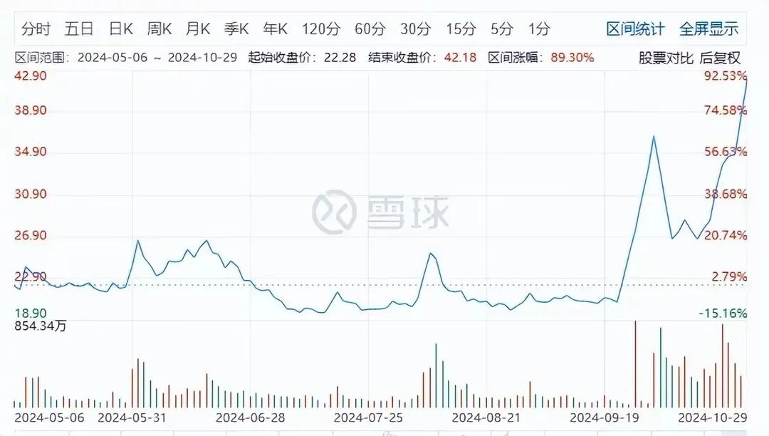 胖东来如何通过供应链管理推动市场竞争_胖东来的供应链管理_胖东来战略规划