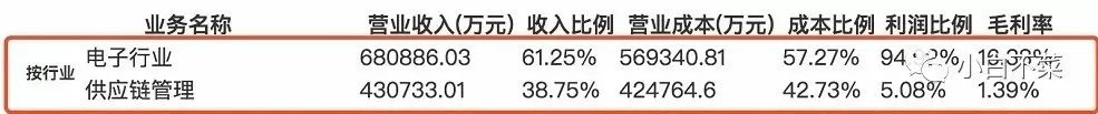 小米手机的产品线和产品组合_小米手机的多元化产品线解读_小米产品线的长度宽度深度