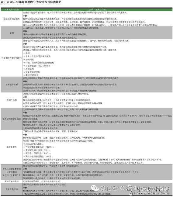 虚拟数字货币如何投资_两国货币定价模型研究_研究虚拟货币在职场改革中的应用：促使企业文化与工作方式的变化