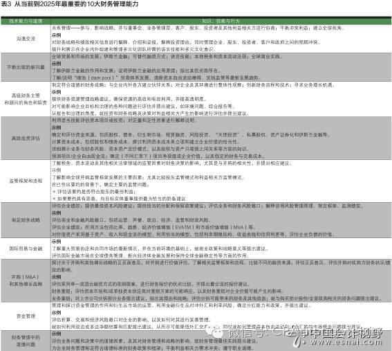 研究虚拟货币在职场改革中的应用：促使企业文化与工作方式的变化_虚拟数字货币如何投资_两国货币定价模型研究