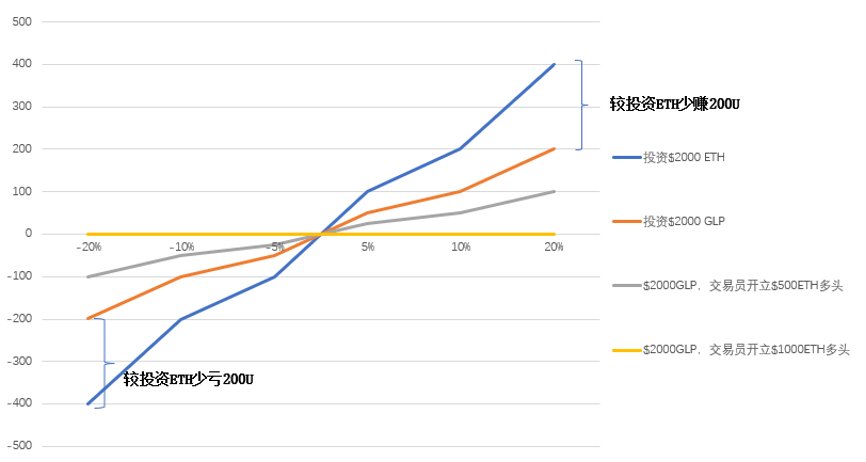 分析：散户与专业投资者的USDT钱包选择_分析：散户与专业投资者的USDT钱包选择_分析：散户与专业投资者的USDT钱包选择