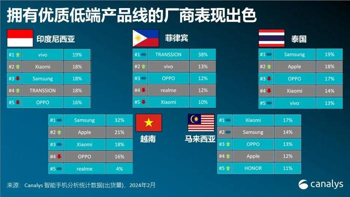 提振消费者信心：多款手机价格显著下降至6000元，吸引新购用户_提振消费者信心：多款手机价格显著下降至6000元，吸引新购用户_提振消费者信心：多款手机价格显著下降至6000元，吸引新购用户