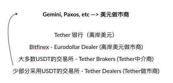 什么是币链_币与链的区别_了解稳定币、资产类币种和公链币种的区别与联系