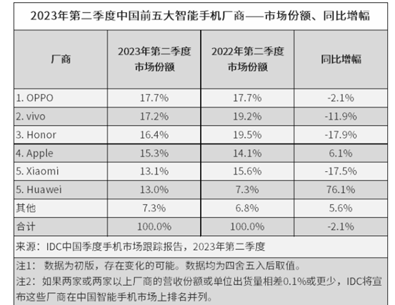 华为mate高端机型手机_高端手机华为_Mate系列与其他高端手机的比较分析