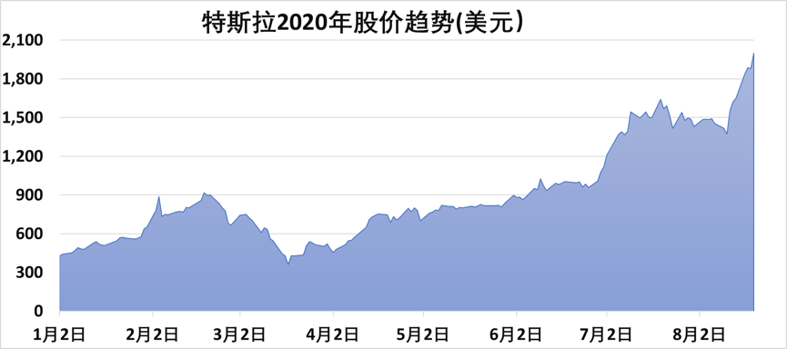 购买特斯拉政策_特斯拉Model Y的安全性如何影响购买决策？_特斯拉买方议价能力