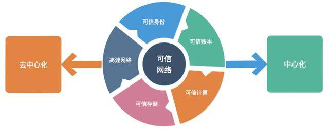 国家对区块链虚拟币政策_区块链虚拟币_探索虚拟货币与社会治理的结合：区块链如何提升公共服务的效率