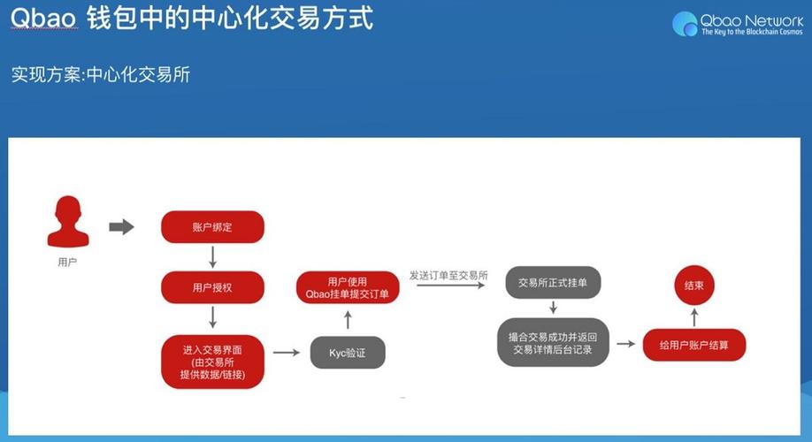 巧用TP钱包设定投资策略，先了解产品特性再制定短期计划