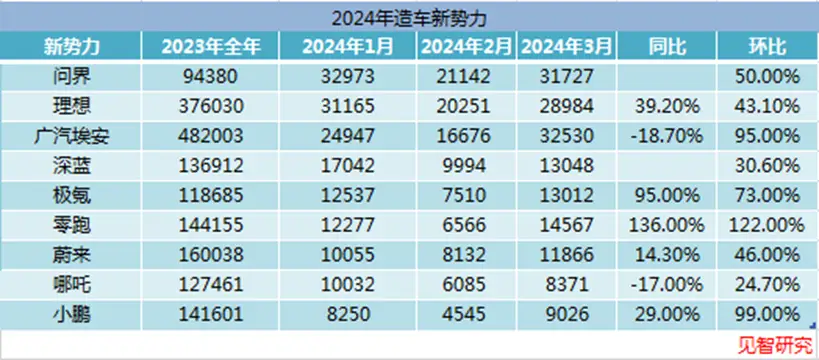 面对燃油车的反扑，新能源汽车如何保持竞争力？_面对燃油车的反扑，新能源汽车如何保持竞争力？_面对燃油车的反扑，新能源汽车如何保持竞争力？