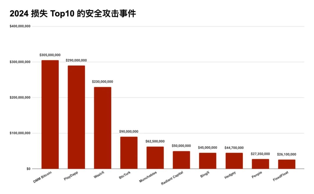 冷钱包好还是热钱包好_Web3钱包的投资价值 | 热钱包与冷钱包选择的影响_冷钱包热钱包区别知乎