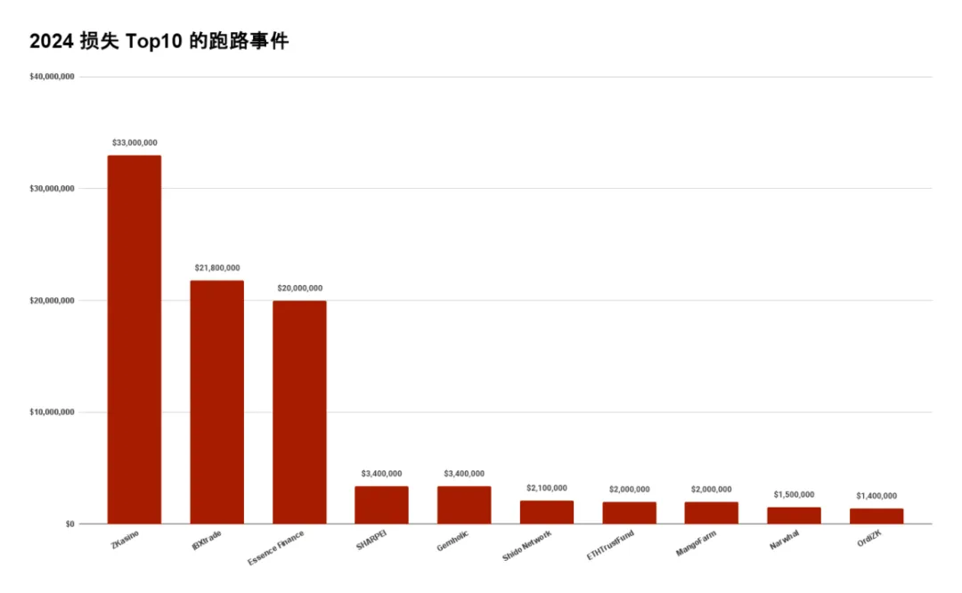 冷钱包好还是热钱包好_Web3钱包的投资价值 | 热钱包与冷钱包选择的影响_冷钱包热钱包区别知乎
