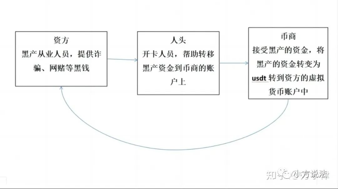 传统贸易手段的不足_传统贸易的交易环节_USDT与传统贸易方式的比较
