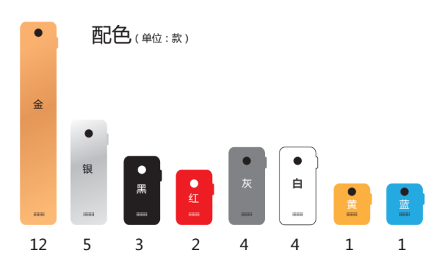 小米创新产品_小米的元素_小米14机身设计中的创新元素