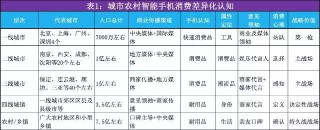 电子商务软件应用_应用电子商务专业_OPPO在电子商务领域的应用研究