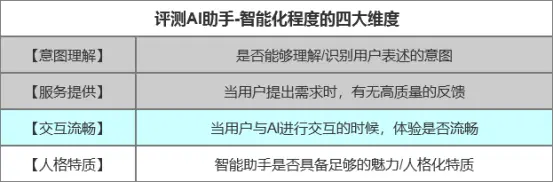 响应速度最快的手机_手机流畅度测试排名_评测ViVo手机的操作流畅度与响应速度