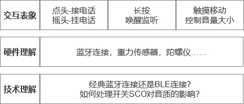 手机流畅度测试排名_响应速度最快的手机_评测ViVo手机的操作流畅度与响应速度