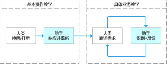 评测ViVo手机的操作流畅度与响应速度_手机流畅度测试排名_响应速度最快的手机