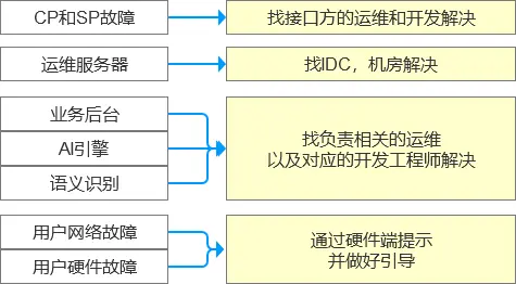 评测ViVo手机的操作流畅度与响应速度_手机流畅度测试排名_响应速度最快的手机