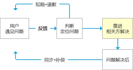 手机流畅度测试排名_响应速度最快的手机_评测ViVo手机的操作流畅度与响应速度