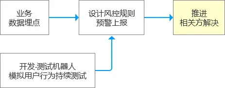 评测ViVo手机的操作流畅度与响应速度_手机流畅度测试排名_响应速度最快的手机