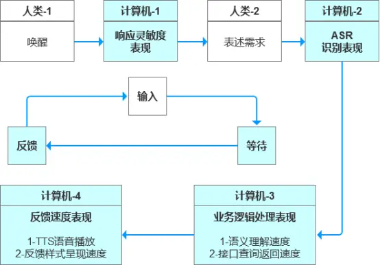 手机流畅度测试排名_响应速度最快的手机_评测ViVo手机的操作流畅度与响应速度