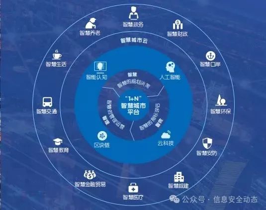 云计算安全隐患与共享责任模型：企业安全地图的指南