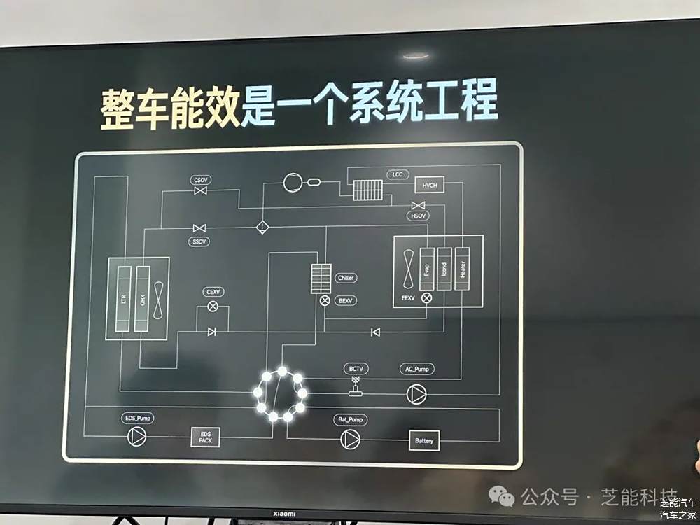 小米驾车模式_小米的驾车模式有什么作用_解析小米汽车的行车模式对续航的影响
