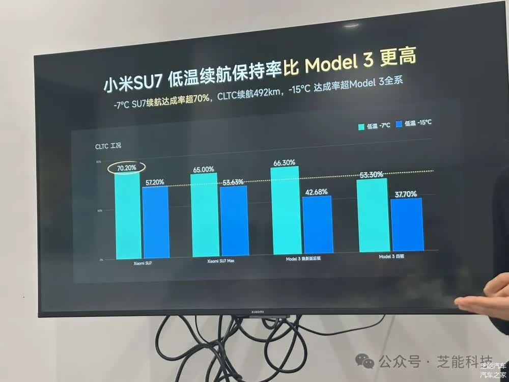 小米驾车模式_小米的驾车模式有什么作用_解析小米汽车的行车模式对续航的影响