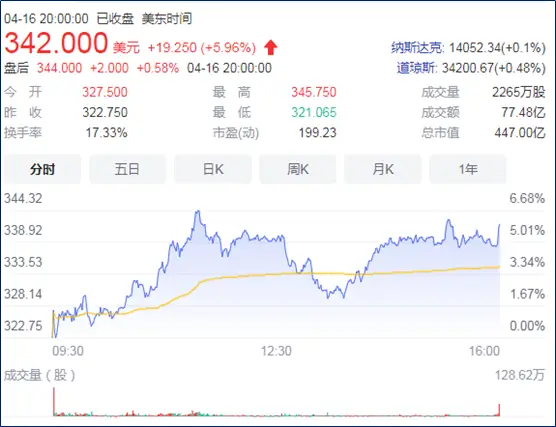 Coinbase 是一家运营加密货币交易平台的美国上市公司。该平台被广泛认为是购买比特币的可靠且信誉良好的平台，因此对美国交易者来说是一个有吸引力的选择。Coinbase 受欢迎的主要原因之一是它已成_比特交易_比特交易平台是怎么盈利的