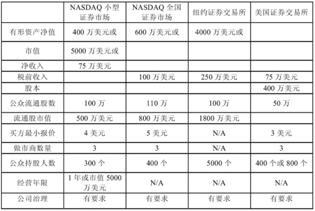 交易所市场结构的形成与演进：从层次结构到制度监管的全面解析