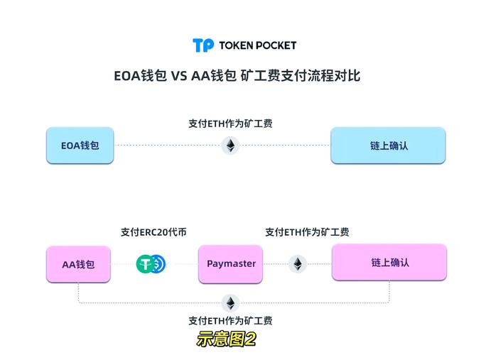 在TP钱包官网入口找投资项目，掌握方法精准分析筛选是关键