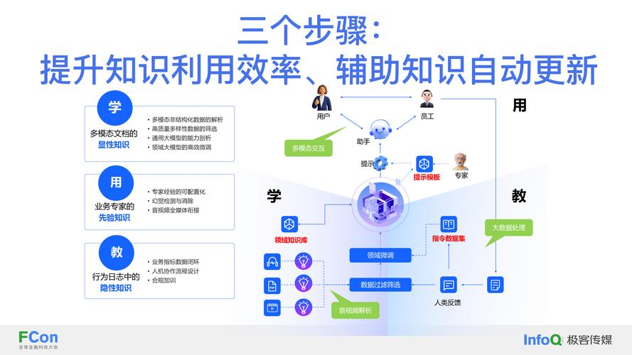 TP官方正版教育模块：助力金融知识与市场分析技能提升