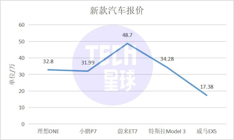 小米宣布投入100亿美元造车，雷军亲自带队押上全部声誉