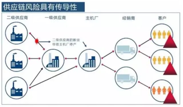 高危行业准入退出机制_从市场准入到投资退出：虚拟货币投资的全生命周期管理_供应商准入退出制度