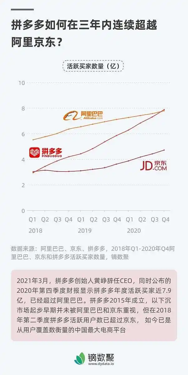 电商推动行业发展黄峥讲话_电商行业最新的动向和发展_黄峥如何推动电商行业的发展