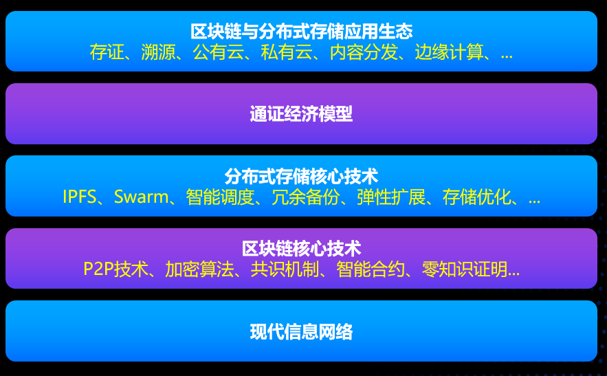 6. 使用创新功能_创新功能使用6种方法_创新功能使用6个方面