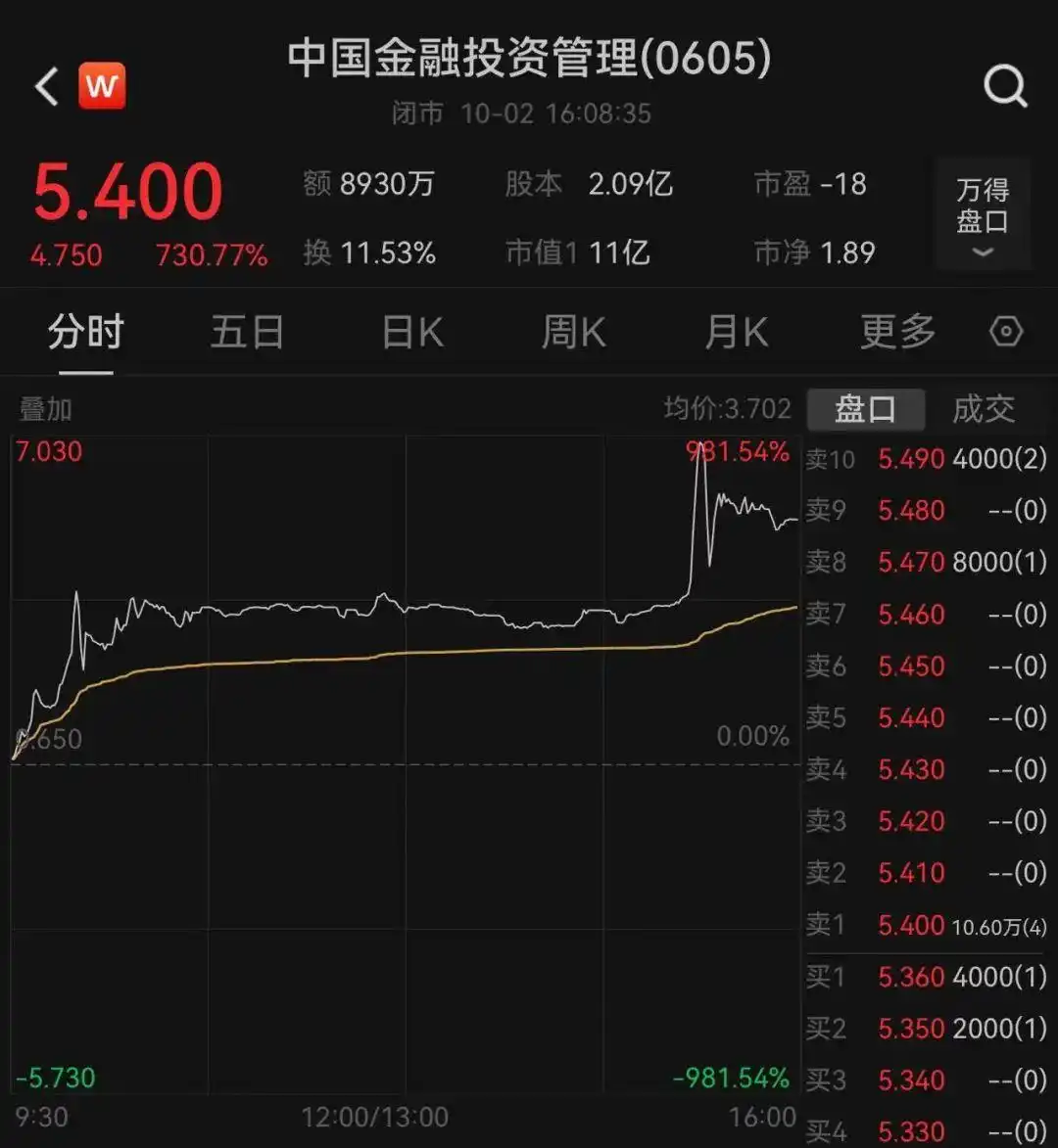 股票配资巨头_投资股票配资ˉ杨方配资_全球投资者关注：外资巨头超配中国股票，市场信号与机会