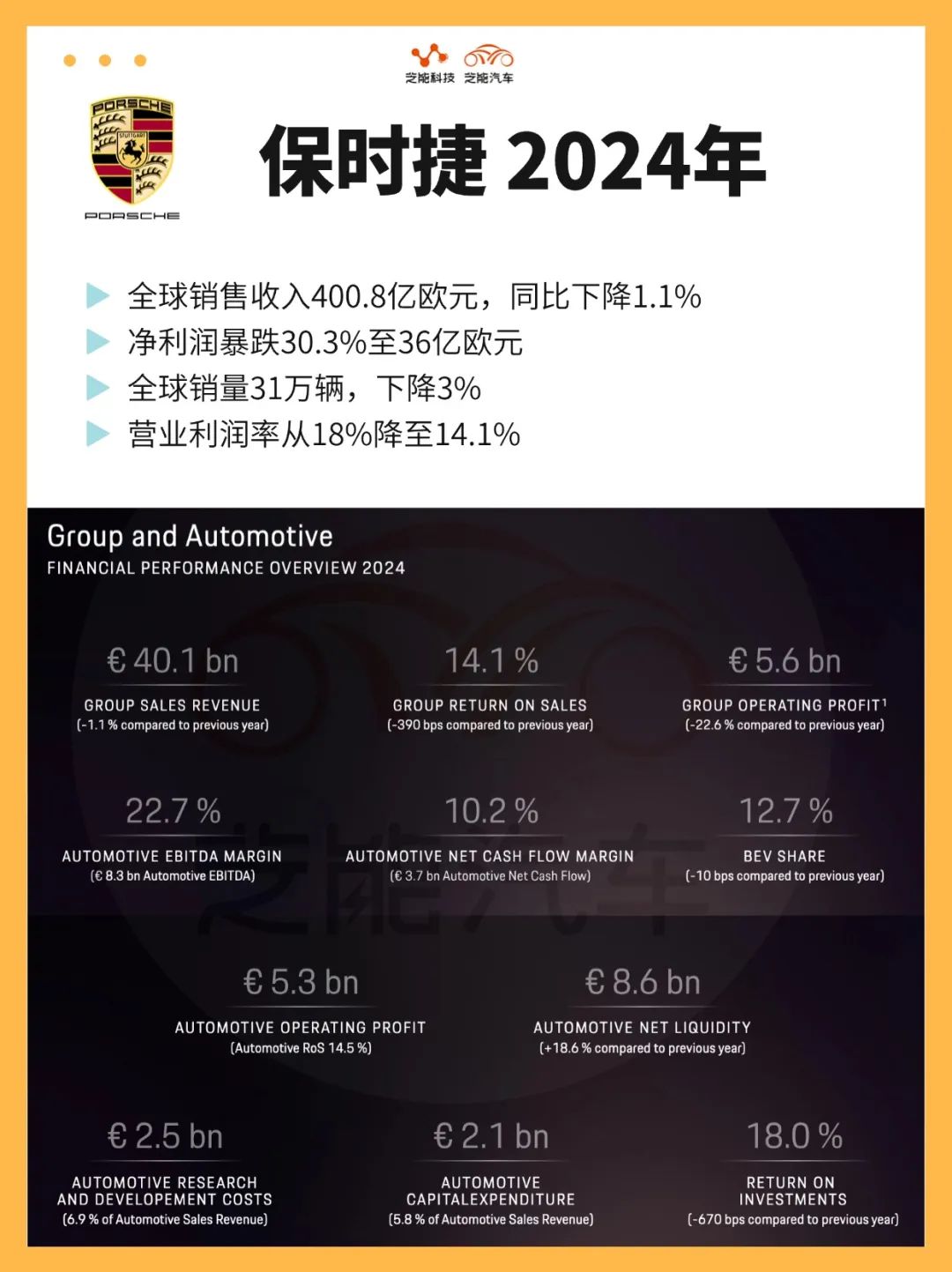 保时捷市场营销策划方案_保时捷的市场策略与品牌扩展_保时捷的营销战略