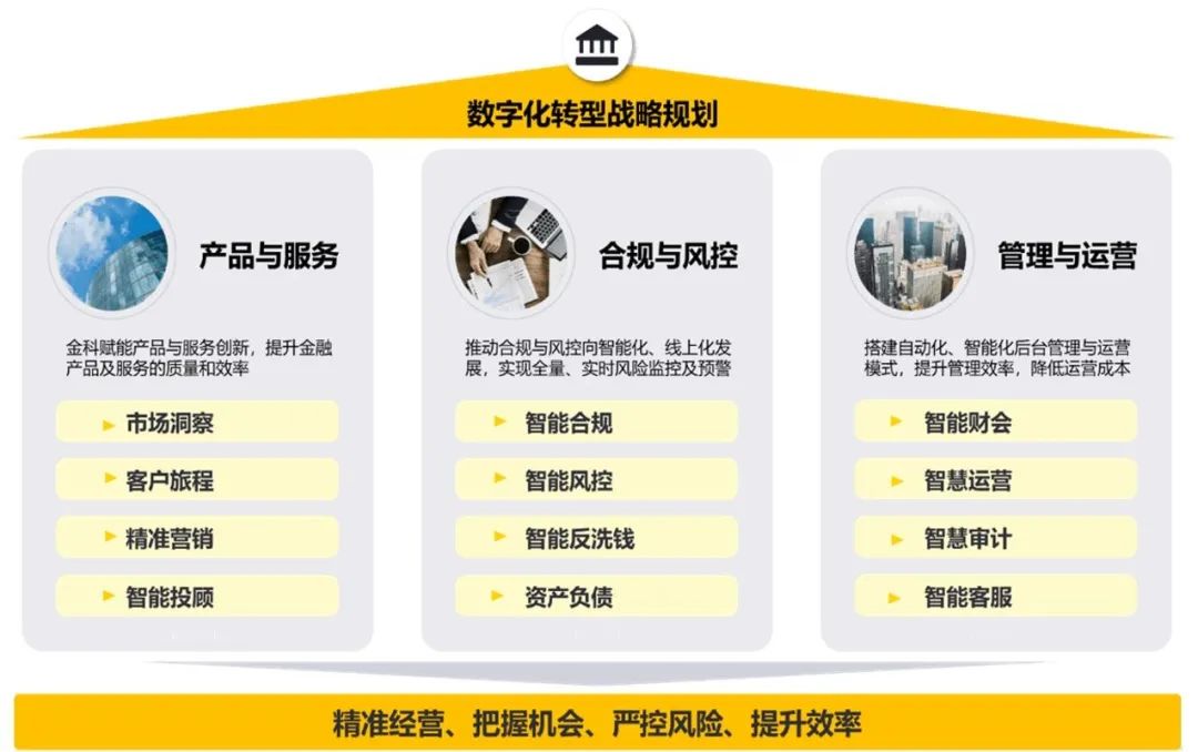 技术驱动的金融服务革新：探索数字货币在传统银行业务中的新角色_数字货币金融创新_货币数字化转型