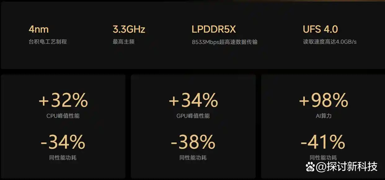 小米的双引擎战略_性能与设计：小米14的双重优势_双重小米优势性能设计理念