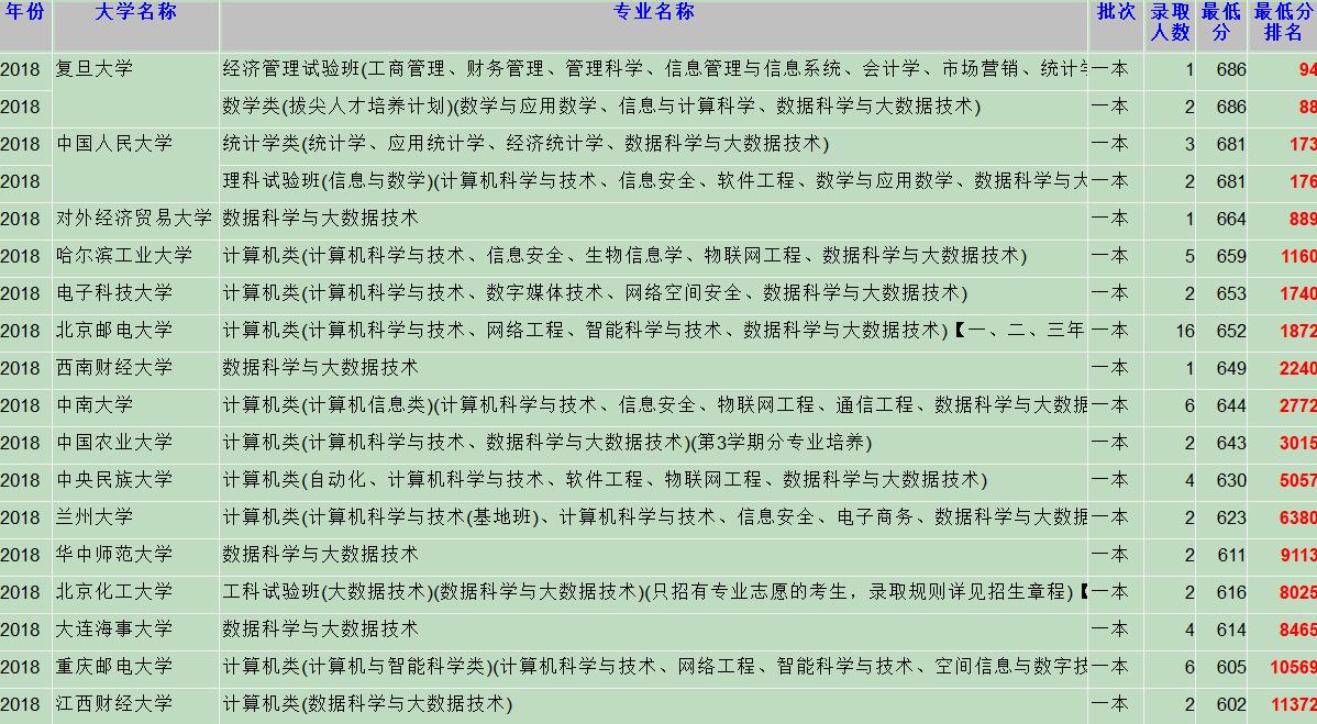 金融学数字货币的重要意义_为什么选择数字货币而非传统金融？_货币数字金融传统选择原则