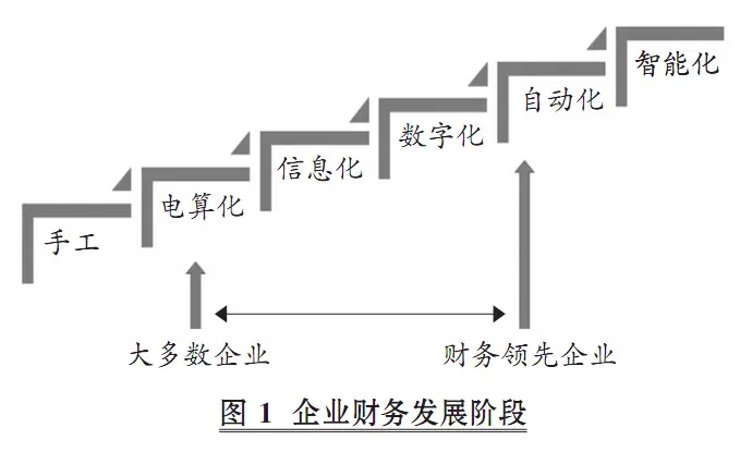 如何利用USDT实现智能财务管理？_财务智能化系统_智能化财务管理