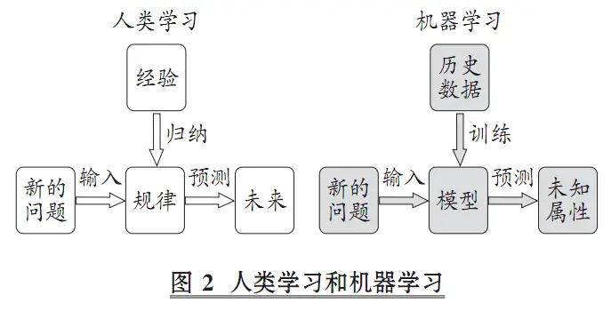 如何利用USDT实现智能财务管理？_财务智能化系统_智能化财务管理