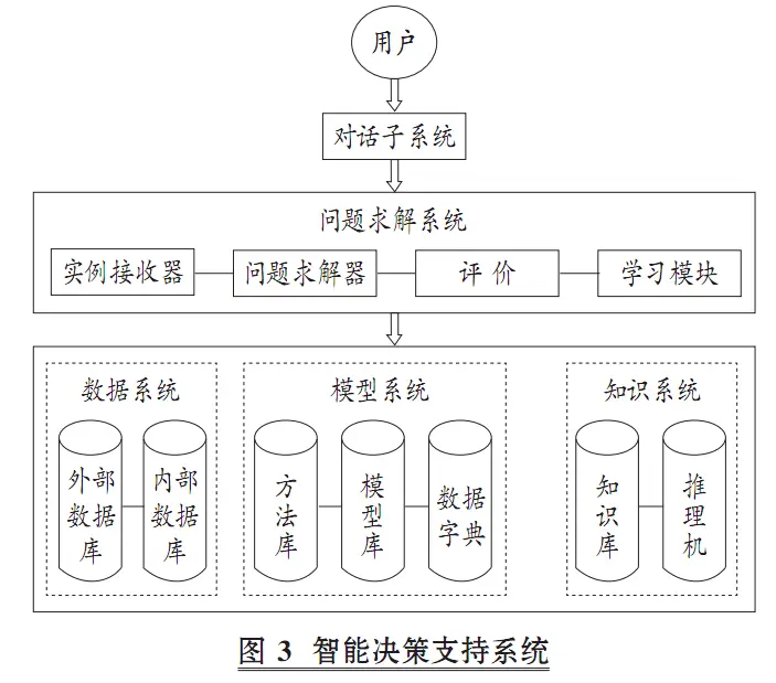 如何利用USDT实现智能财务管理？_财务智能化系统_智能化财务管理