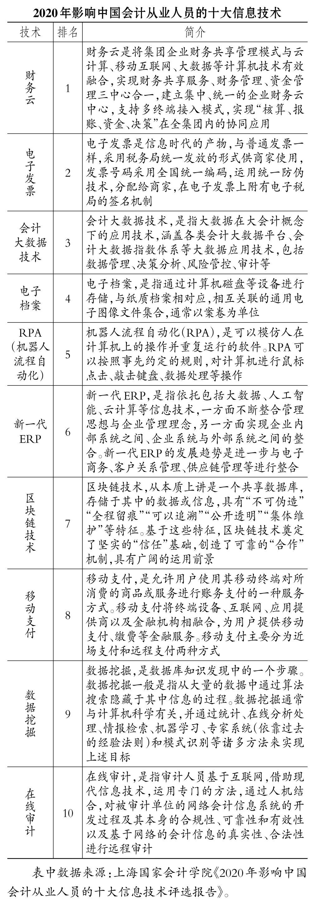 如何利用USDT实现智能财务管理？_智能化财务管理_财务智能化系统