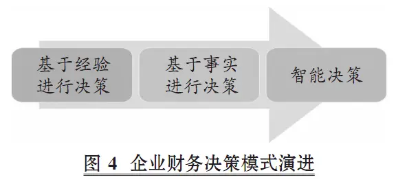 如何利用USDT实现智能财务管理？_财务智能化系统_智能化财务管理