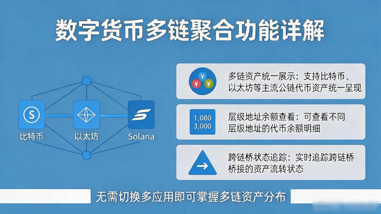 数字货币手机功能实用指南_数字货币手机功能大全_数字货币手机离线钱包安全功能