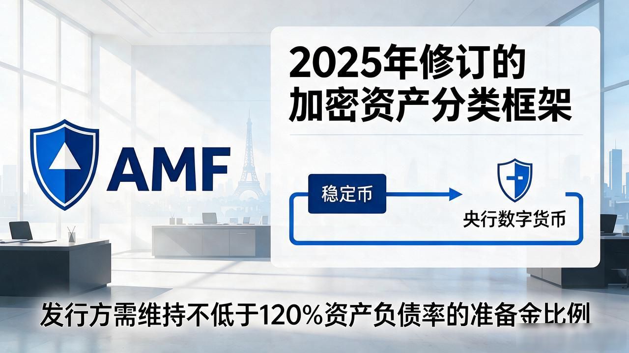 数字欧元法国进展_巴黎综合理工学院零知识证明_法国数字货币研究现状