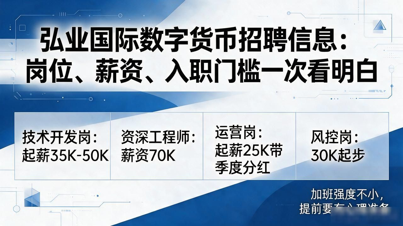 弘业国际数字货币招聘_弘业国际数字货币区块链技术开发岗位招聘要求_弘业国际数字资产运营社群运营经验门槛
